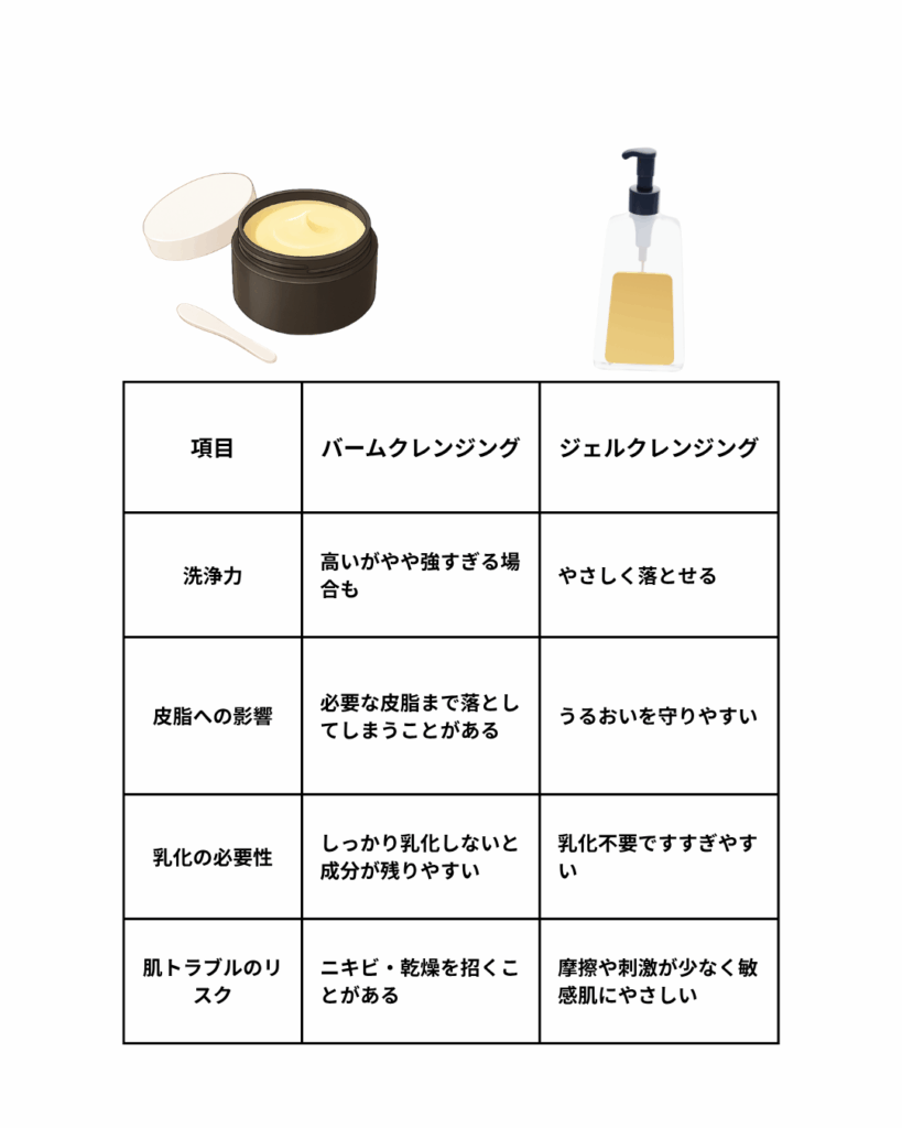 クレンジングバームとジェルクレンジングの比較表